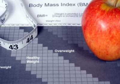 Kūno masės indeksas
